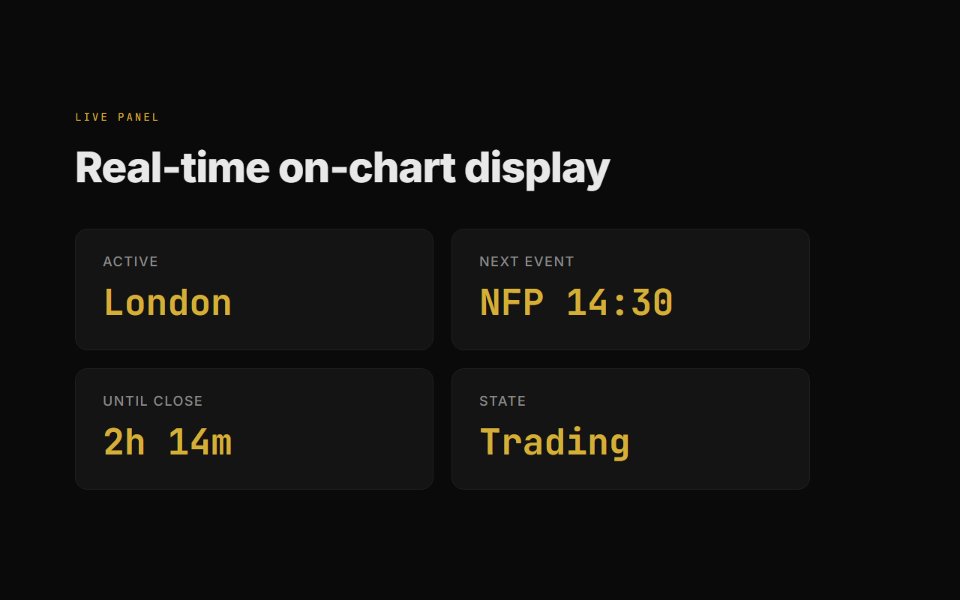 스크린샷 #5 Phantom Session Timer MT4