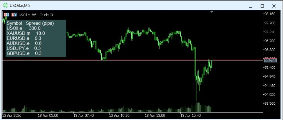Снимок экрана #1 SpreadPanel