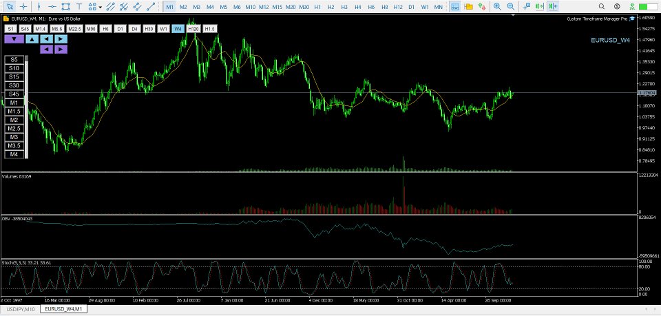 Снимок экрана #4 Custom Timeframe Chart Manager