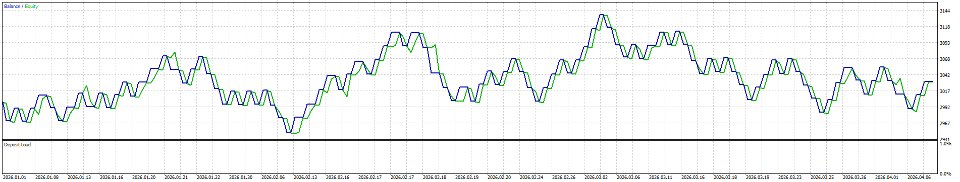 Снимок экрана #8 Impulse Analysis Tool