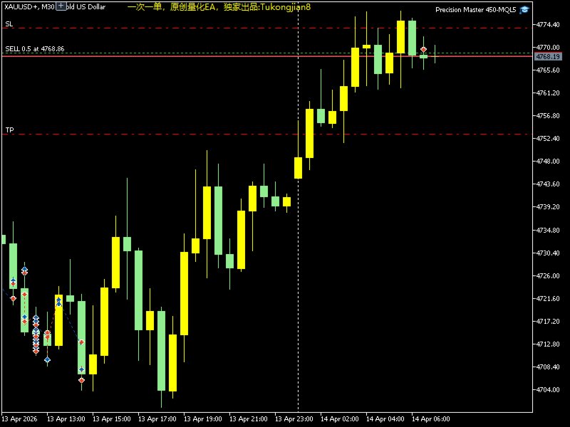 Imagens #2 Precision Master
