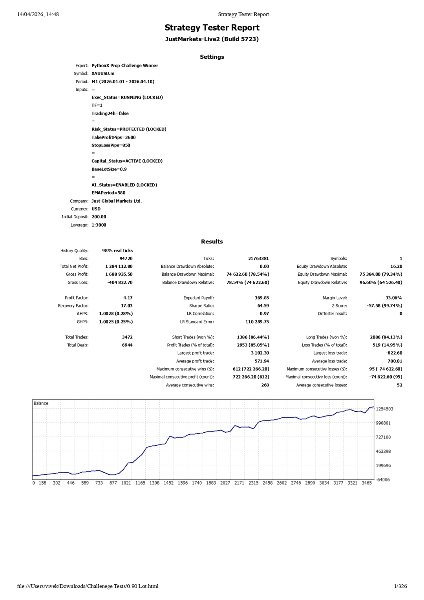 Screenshot #8 PythonX Prop Challenge Winner