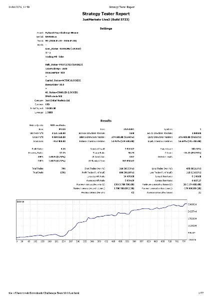 Screenshot #11 PythonX Prop Challenge Winner