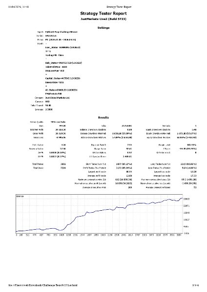 Screenshot #2 PythonX Prop Challenge Winner