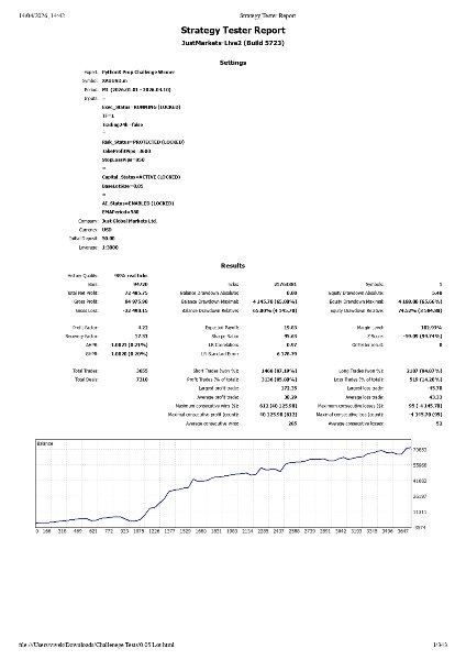 Screenshot #3 PythonX Prop Challenge Winner