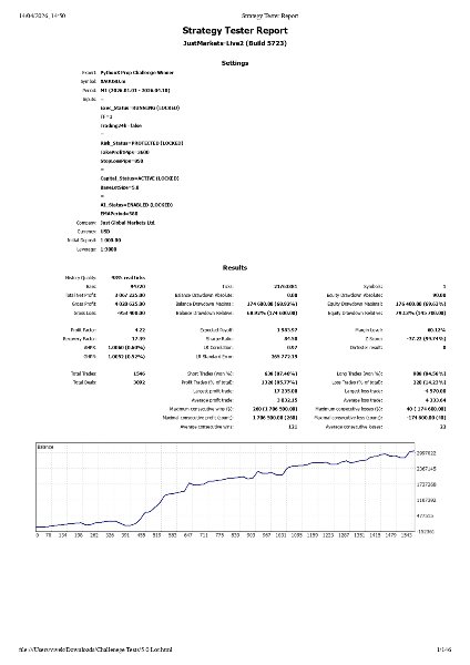 Screenshot #10 PythonX Prop Challenge Winner