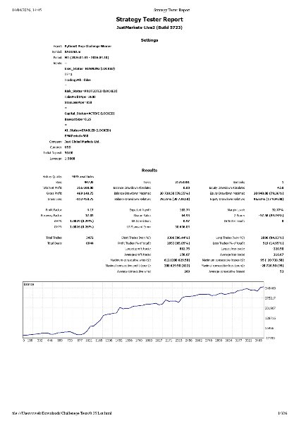 Screenshot #5 PythonX Prop Challenge Winner