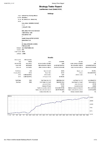 Screenshot #4 PythonX Prop Challenge Winner