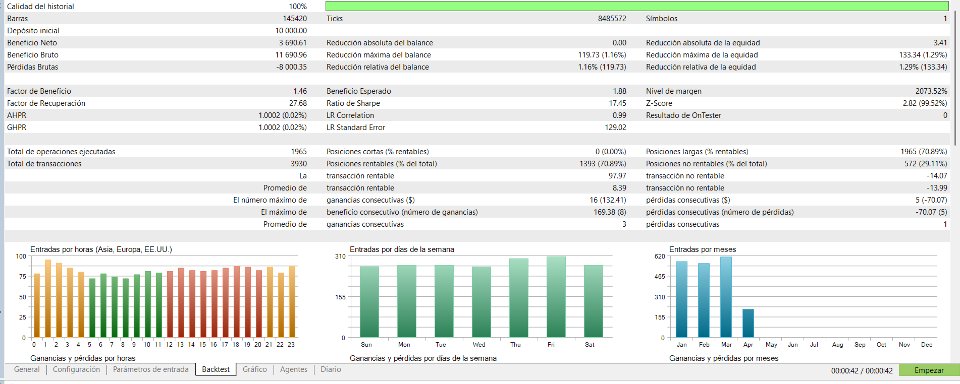 Screenshot #2 Spike Sniper Algorithm
