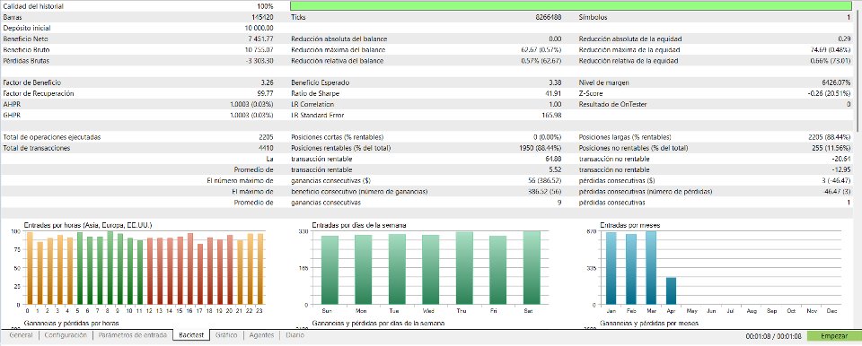 Screenshot #3 Spike Sniper Algorithm