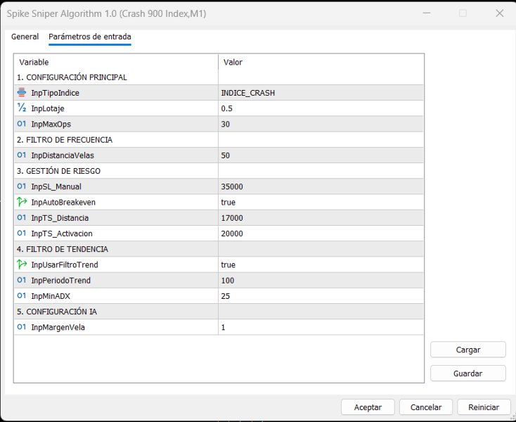Screenshot #1 Spike Sniper Algorithm