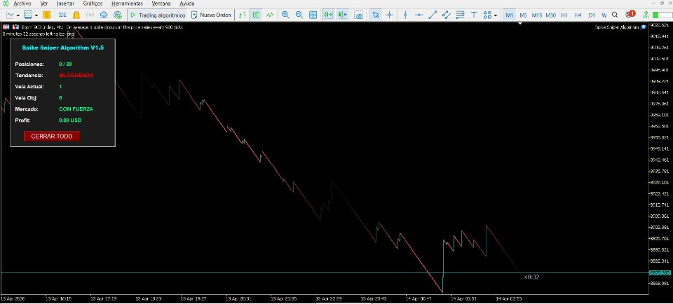 Screenshot #7 Spike Sniper Algorithm