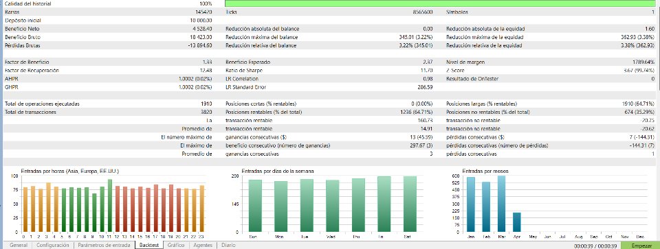 Screenshot #4 Spike Sniper Algorithm