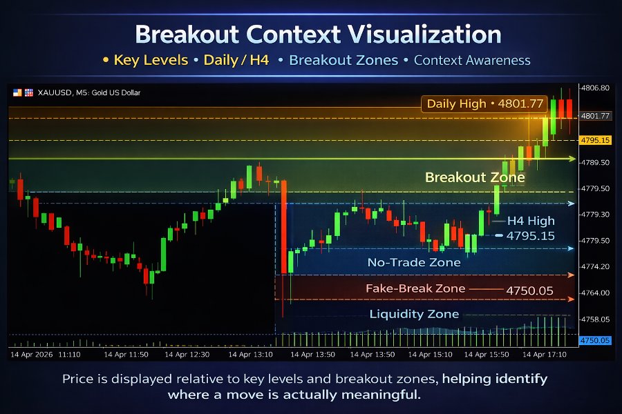 Screenshot #2 Breakout Map Engine