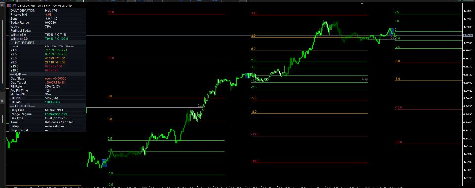 스크린샷 #3 Daily Range Deviation