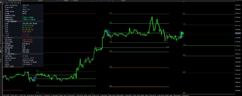 스크린샷 #1 Daily Range Deviation