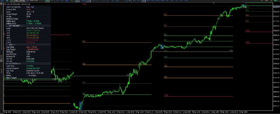 스크린샷 #4 Daily Range Deviation