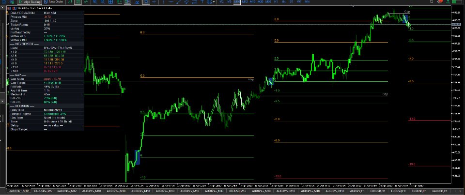스크린샷 #2 Daily Range Deviation