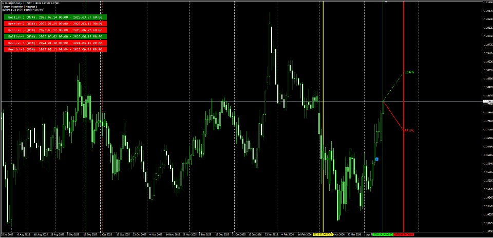 Screenshot #1 Future Predictor MT5