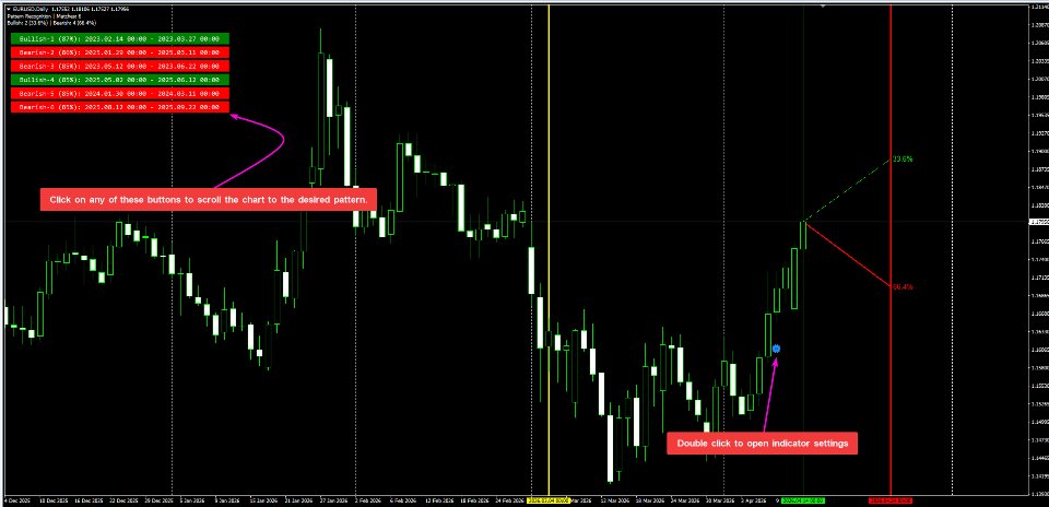 Screenshot #3 Future Predictor MT5