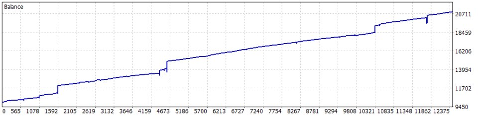 Screenshot #1 Grandslam