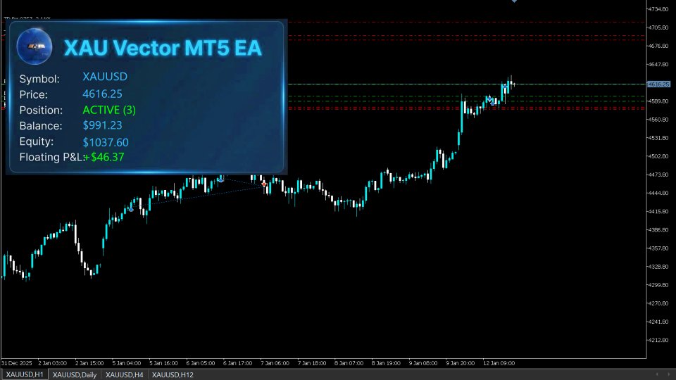 Screenshot #2 Xau Vector