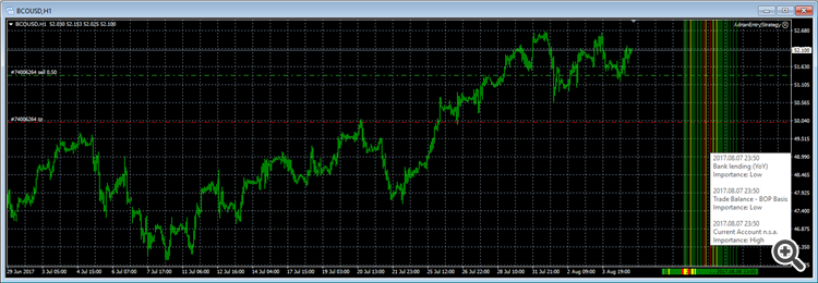 It's the weekend so there is a gap at the moment