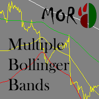 MOR Multiple Bollinger Bands