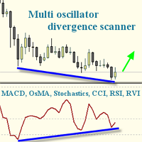 Multi oscillator divergence scanner