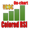 OnChart Colored RSI
