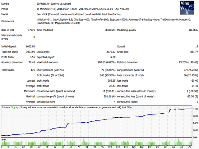 Laden Sie Handelsroboter Expert Advisor Vino Free Ea Fur Den - !   