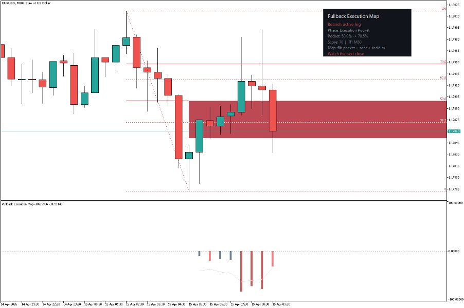 スクリーンショット #2 Pullback Execution Map