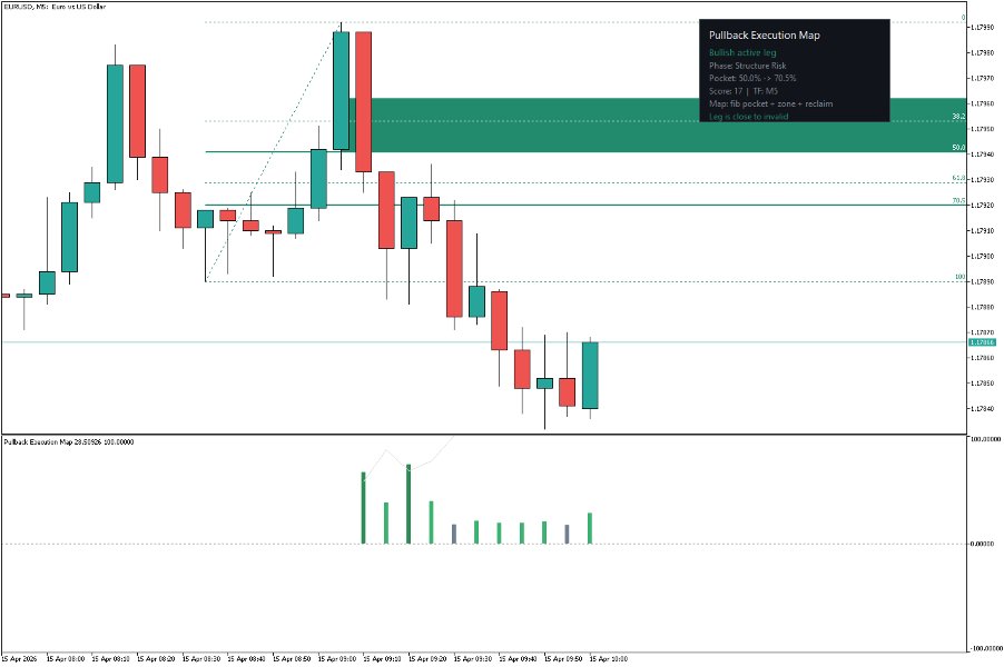 スクリーンショット #1 Pullback Execution Map