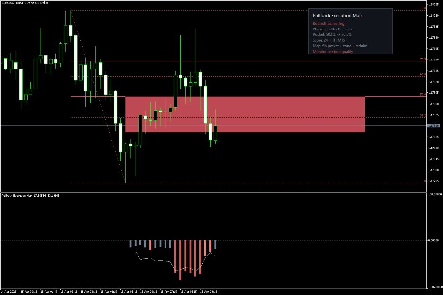 スクリーンショット #6 Pullback Execution Map