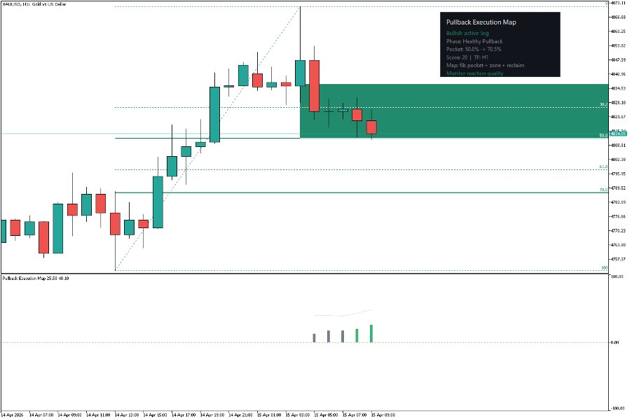 スクリーンショット #5 Pullback Execution Map