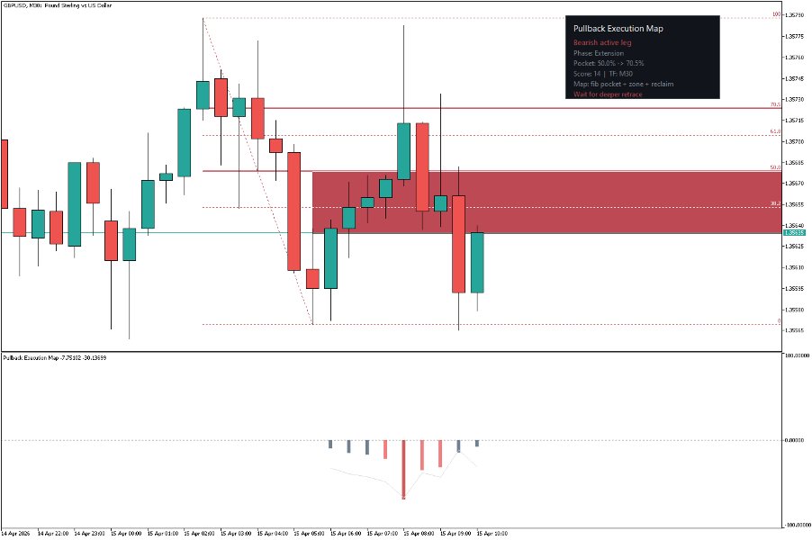 スクリーンショット #4 Pullback Execution Map