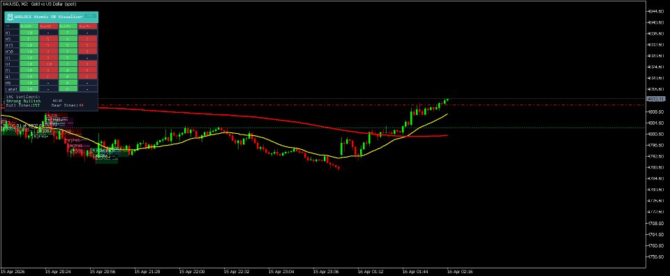 Screenshot #5 Atomic OB Visualizer