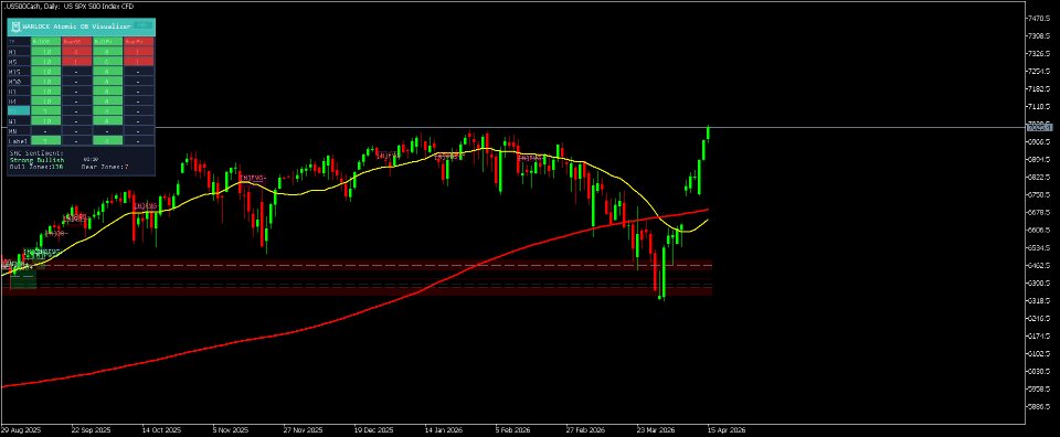 Screenshot #3 Atomic OB Visualizer