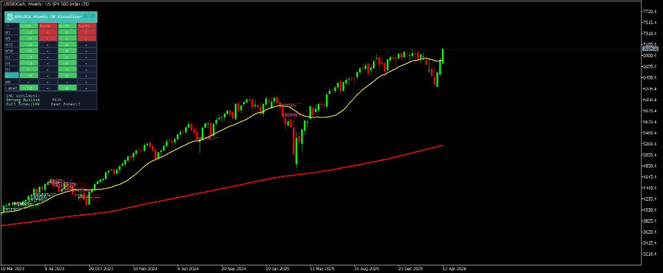 Screenshot #2 Atomic OB Visualizer