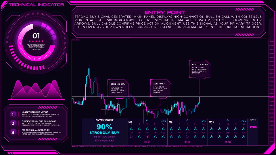 Ekran görüntüsü #3 Entry Point