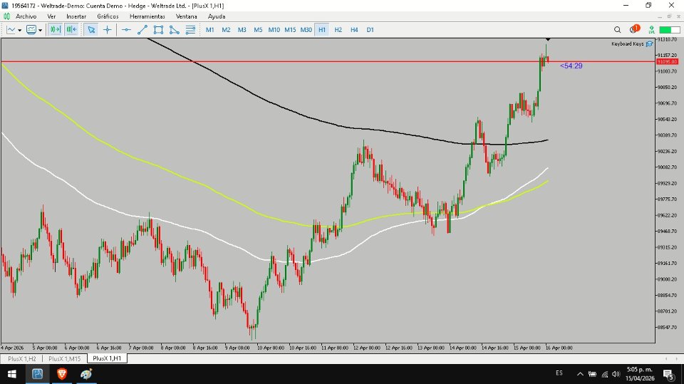 Screenshot #2 Fixed Moving Average MTF