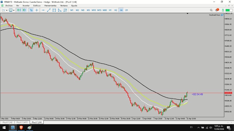 Screenshot #1 Fixed Moving Average MTF