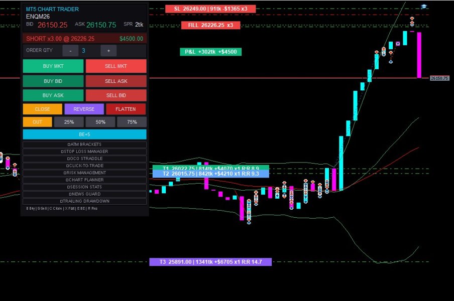 Screenshot #2 MTForge