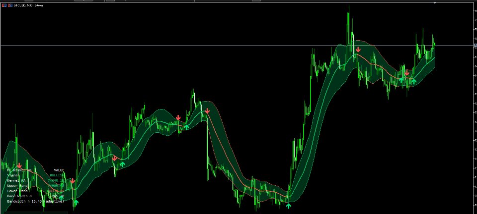 Screenshot #1 Adaptive Kernel Smoother