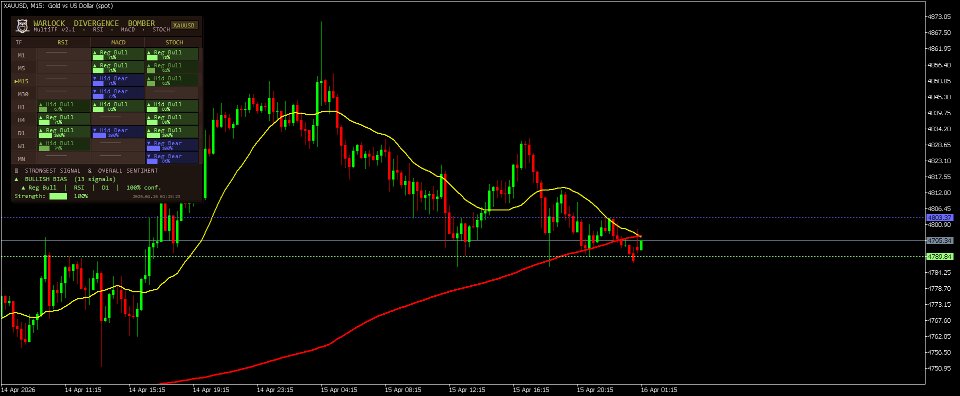 Screenshot #2 Divergence Bomber MultiTF