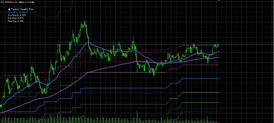 スクリーンショット #2 Equinox Flow Framework