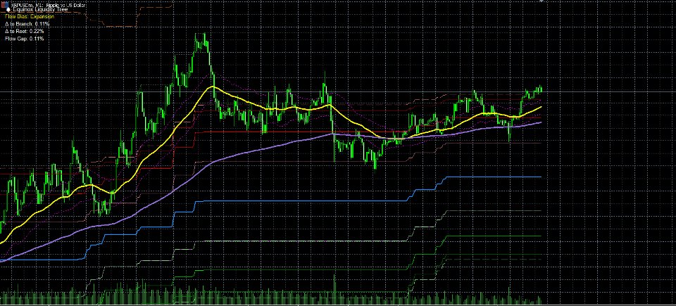 スクリーンショット #1 Equinox Flow Framework