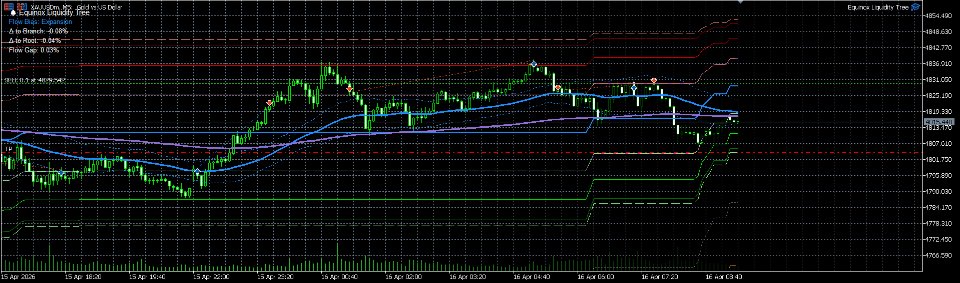 スクリーンショット #3 Equinox Flow Framework