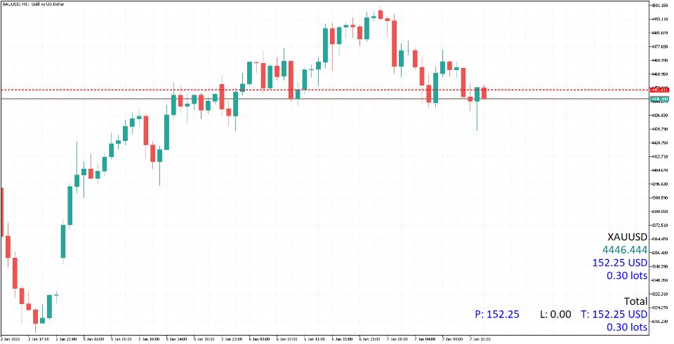 Screenshot #1 FastSTAT