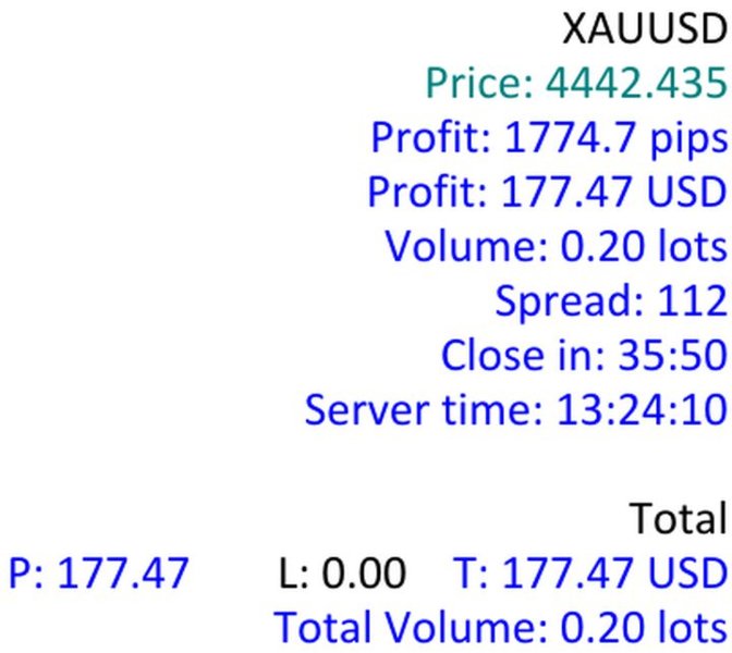 Screenshot #3 FastSTAT